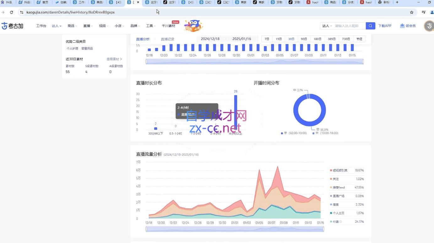 苏酒儿·短视频图文带货+直播带货(更新4月)-Zv头条