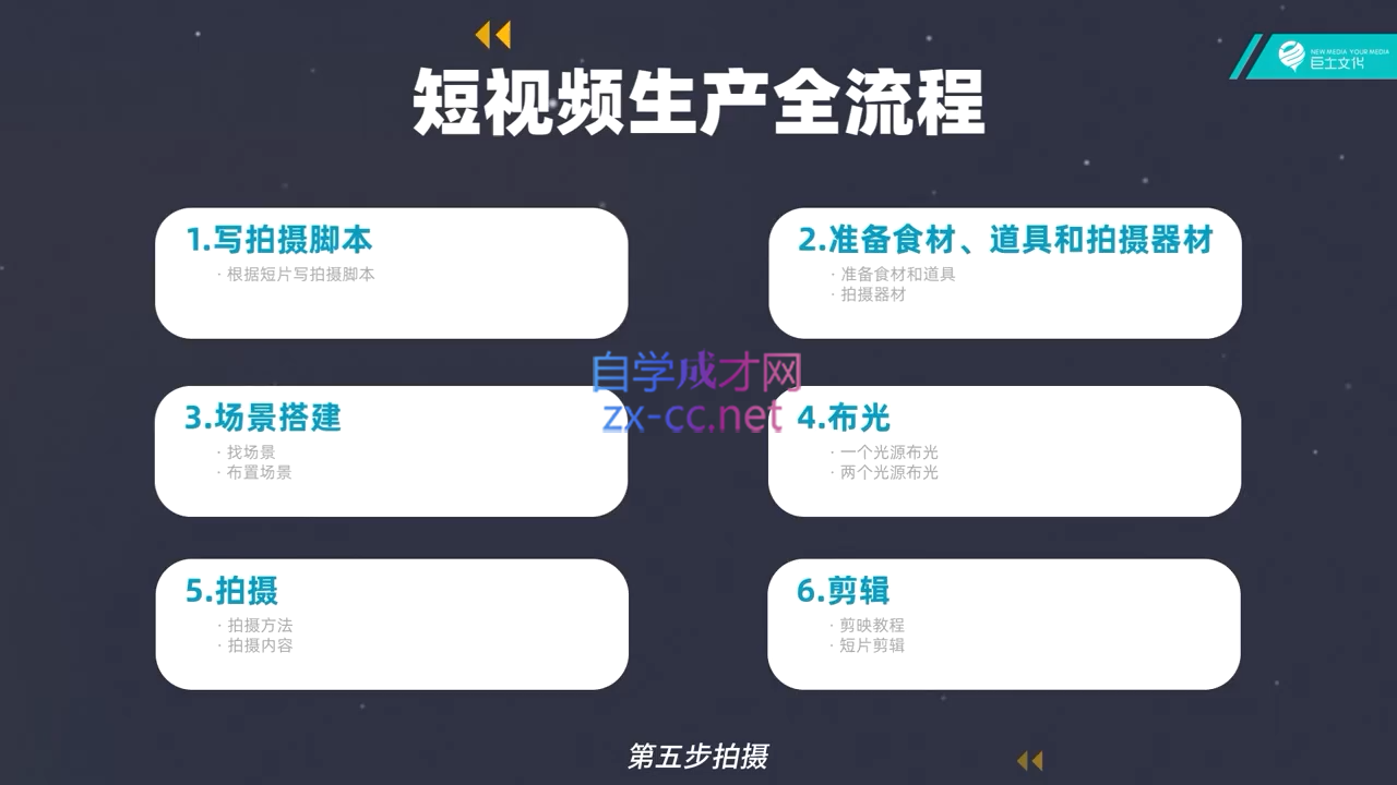 池聘老师·Plan X · 自媒体变现计划(更新8月)-Zv头条